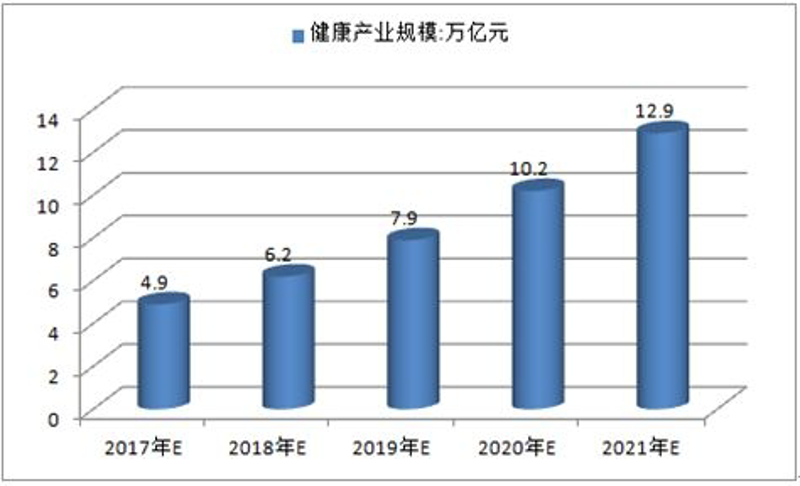 广东正弘健康的科技创新之路
