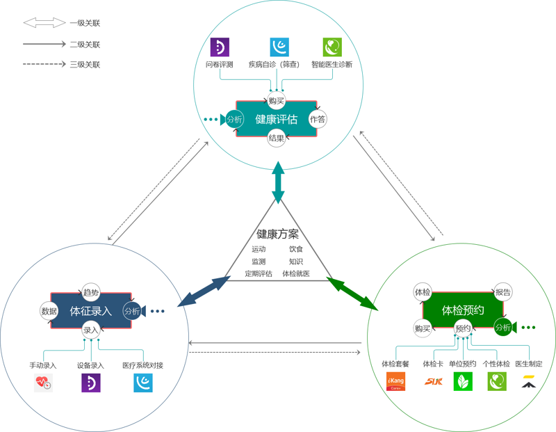 健康管理:如何科学制定个人健康计划