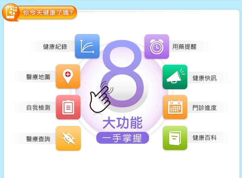 如何选择适合自己的健康管理科技产品？——一个亲身经历者的分享