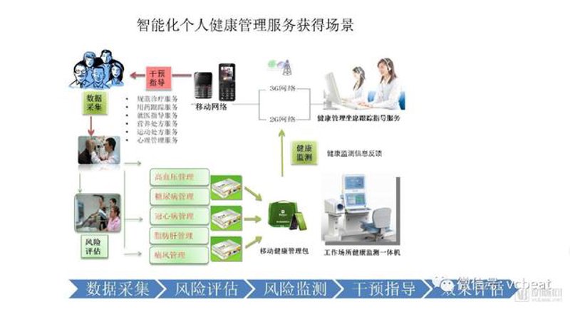 在快节奏的现代生活中，如何实现科学合理的健康管理？让我们通过以下几个步骤来具体解析。