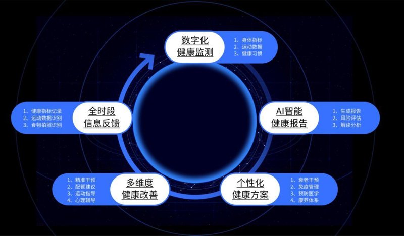 广东正弘健康科技：如何成为行业的领头羊？