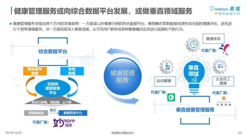 健康数据管理